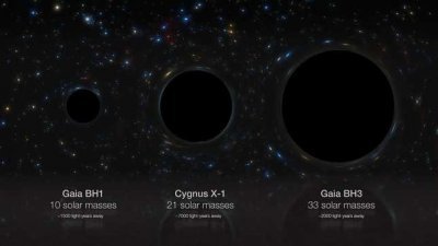 研究：天文学家“偶然”发现银河系最大黑洞